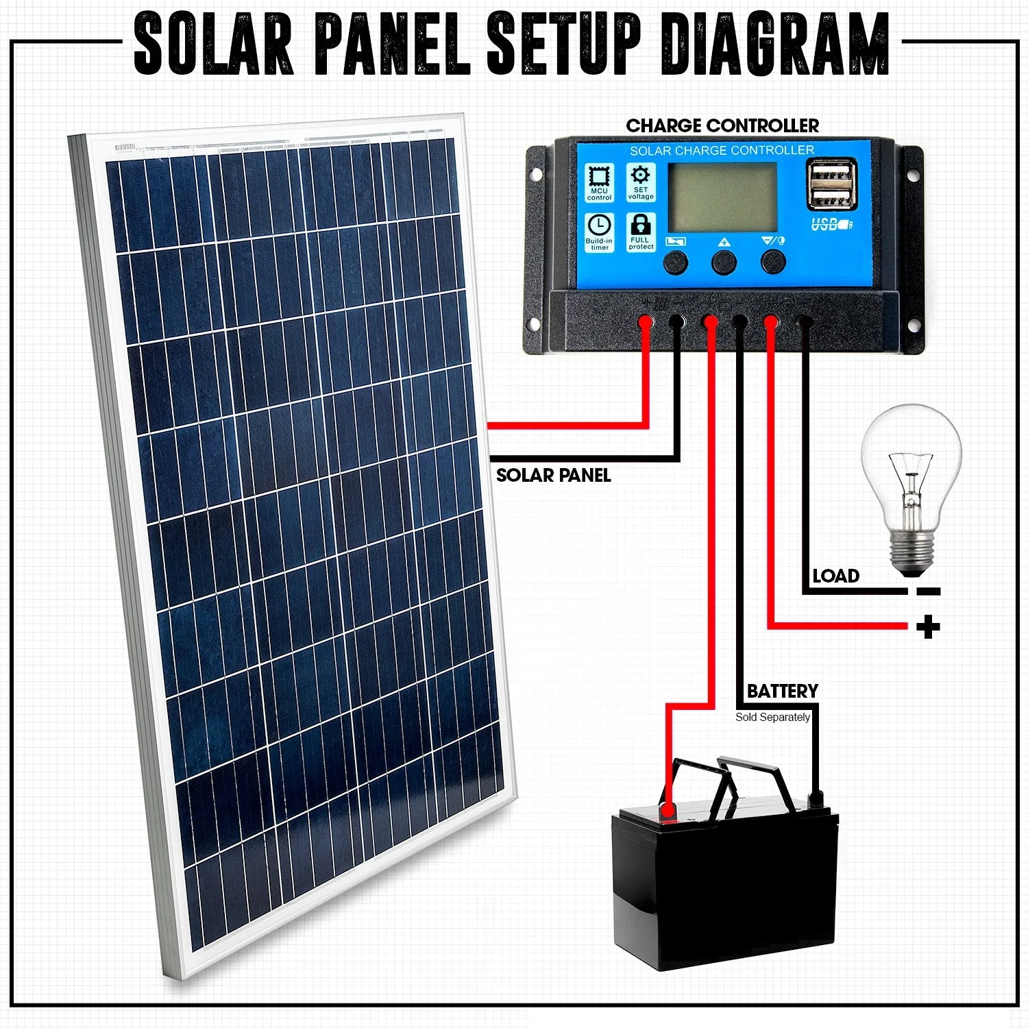 50W Solar Panel Mono - Image 4