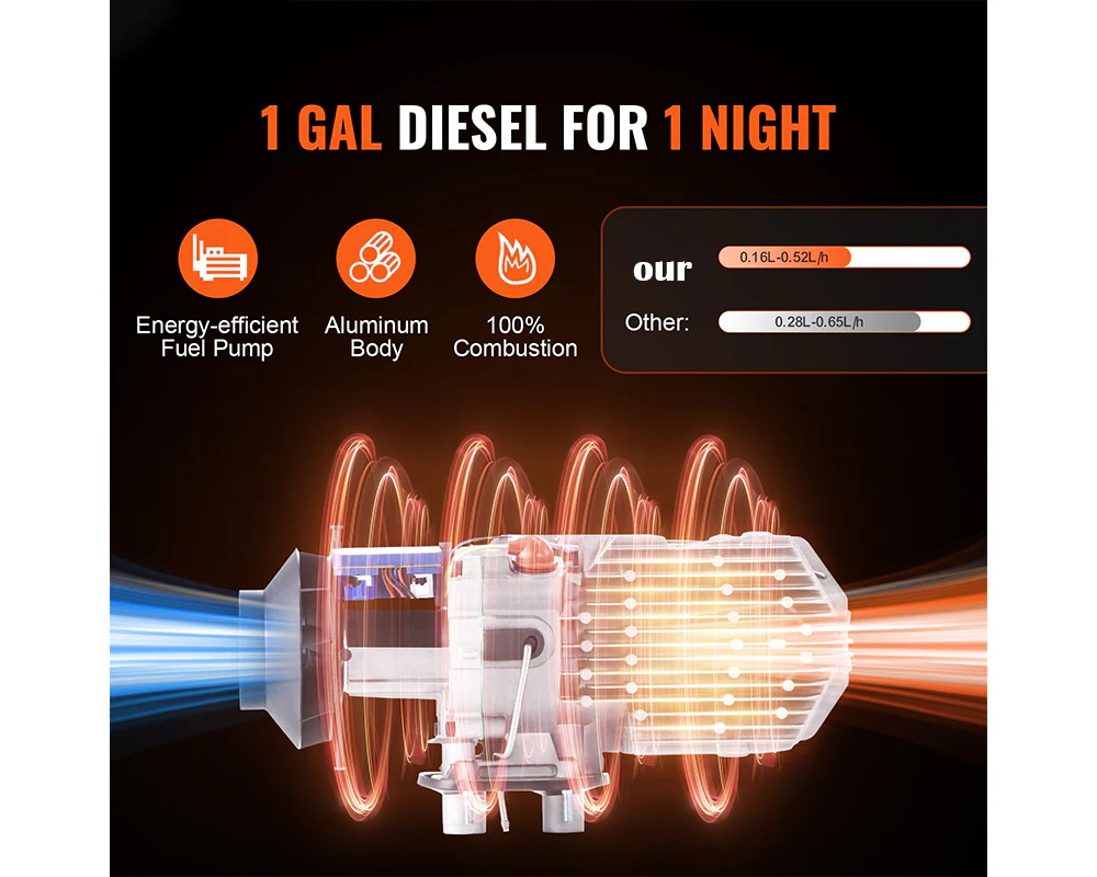 12V 8KW Smart Diesel Air Heater - Image 8