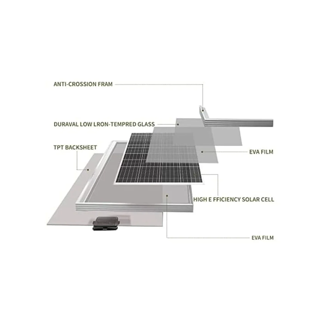 150W Solar Panel with Solar Controller - Image 4