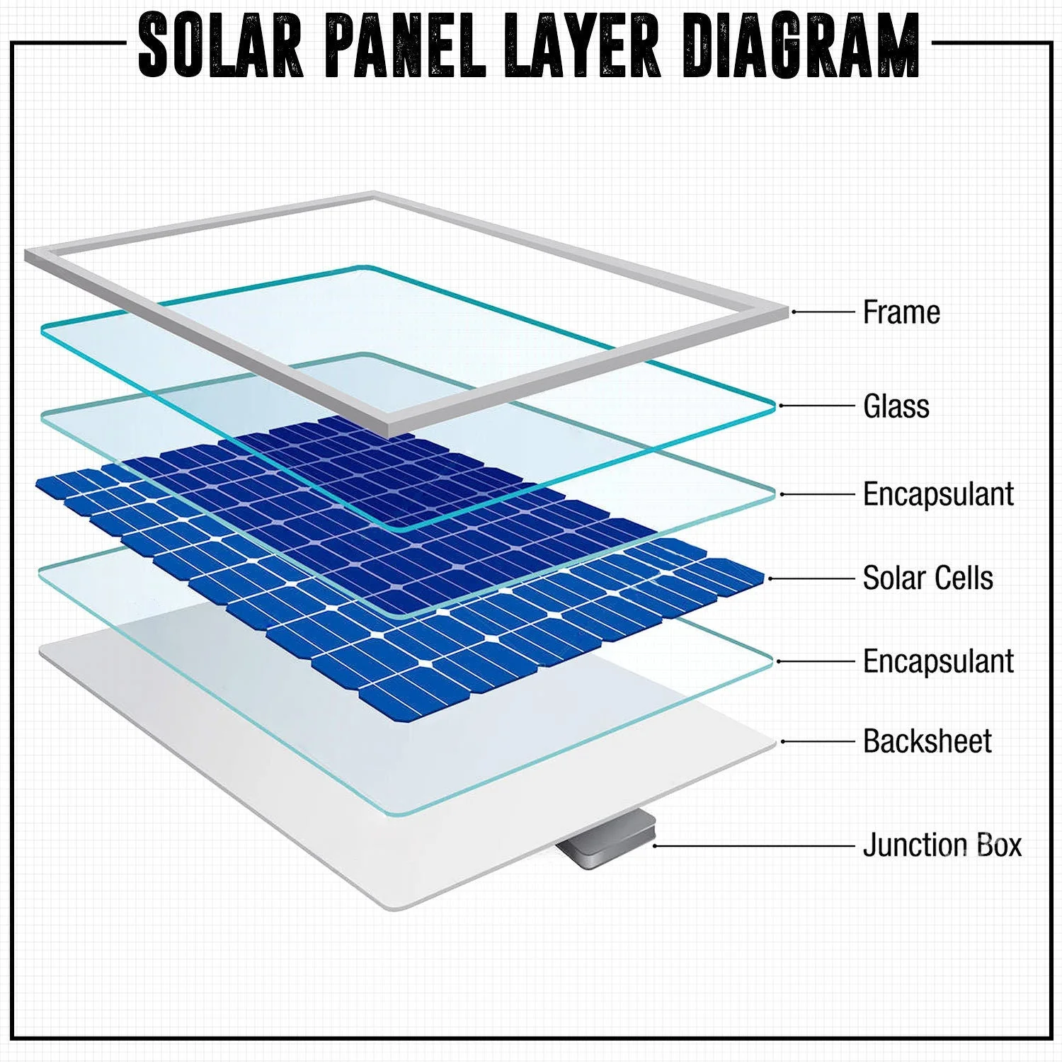 20W Solar Panel - Image 4
