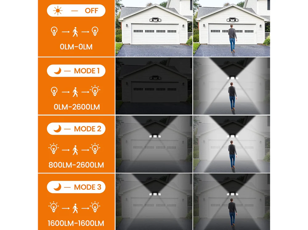 3-Headed Outdoor Solar Motion Sensor Light 74LED - Image 15