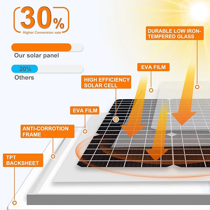 50W Solar Panel Mono - Image 3