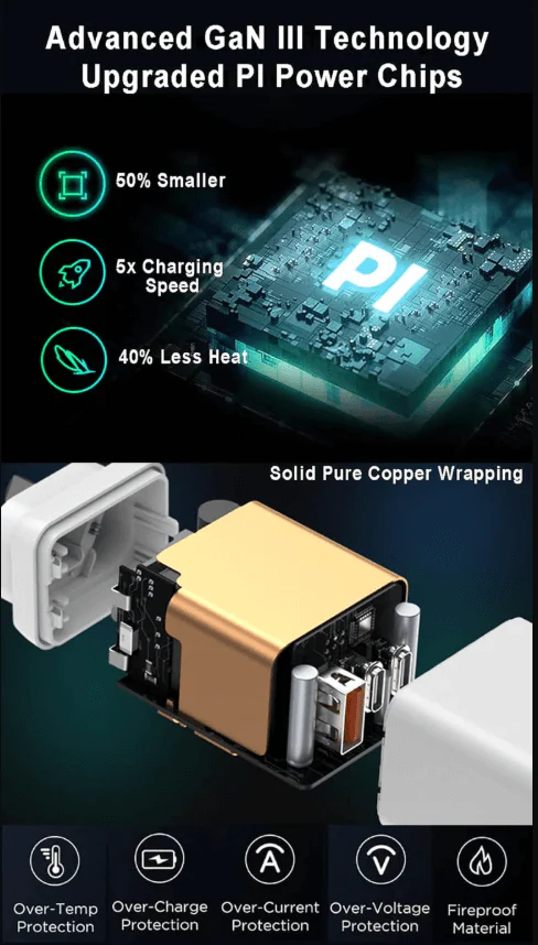 65W USB-C Fast Charger – Super Speed PD Charger with Cable Options - Image 6