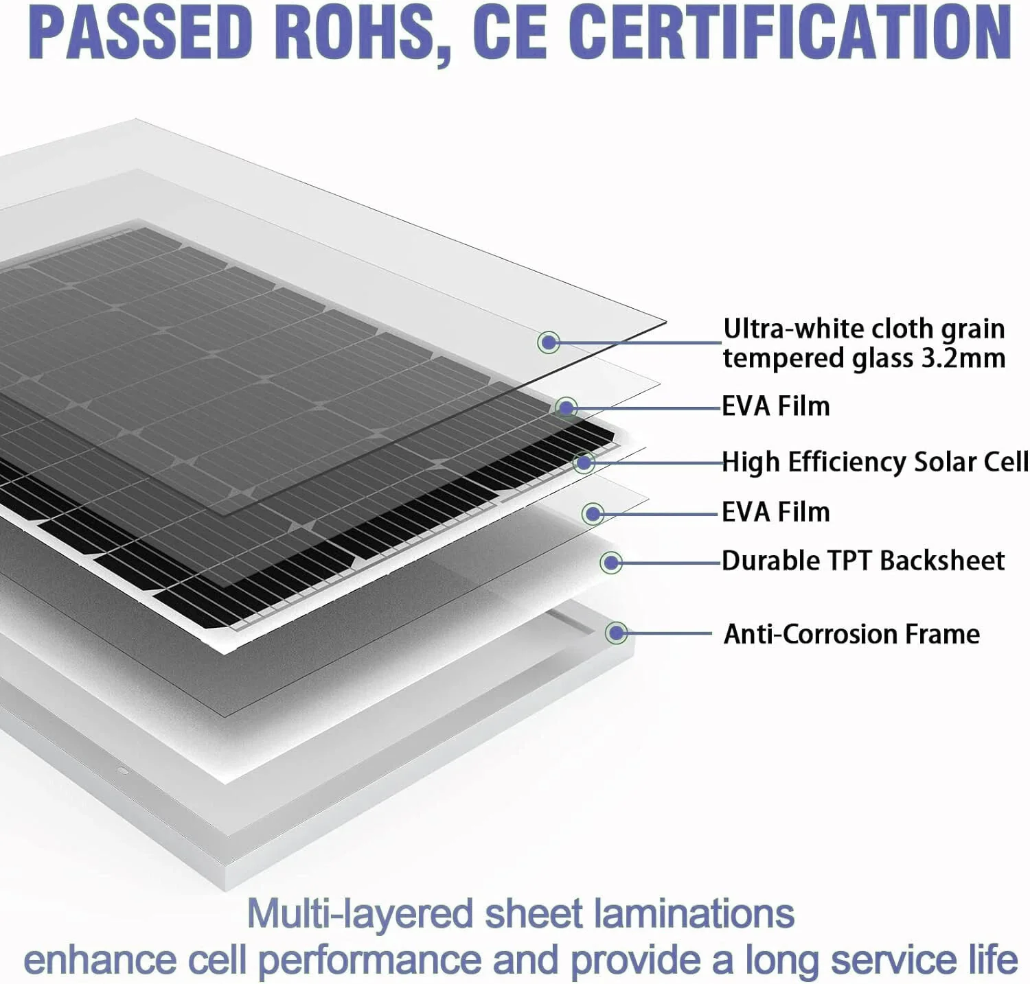 80W Solar panel Kit - Image 3