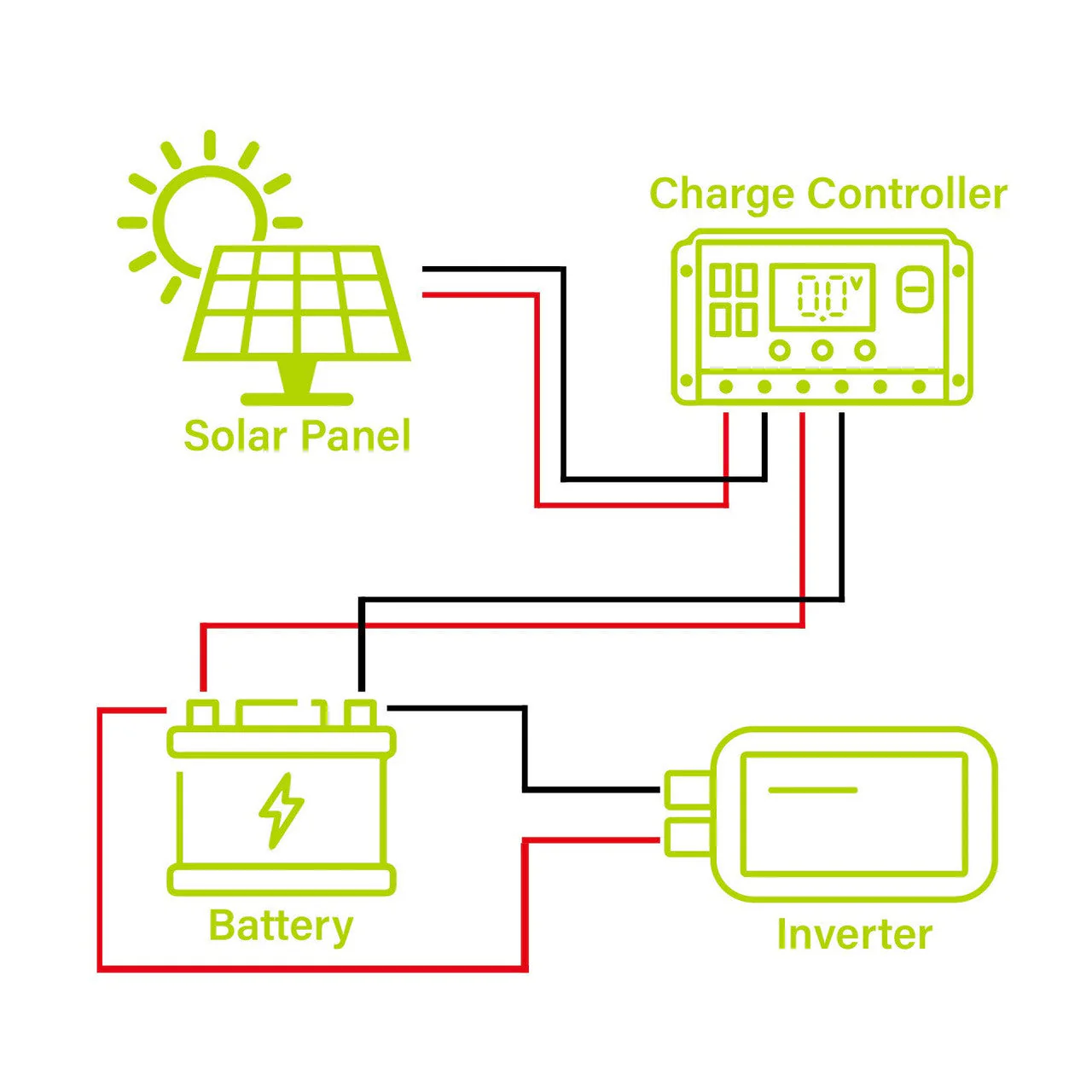 80W Solar panel Kit - Image 5