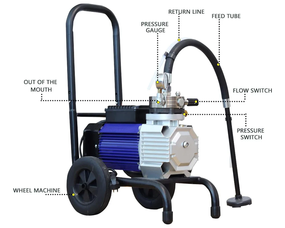 Airless Paint Sprayer - Image 5