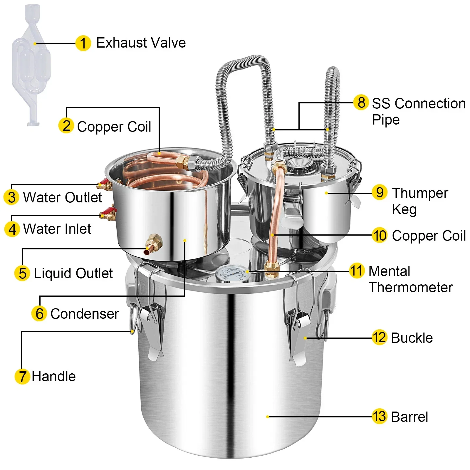Alcohol Distiller 50L - Dual Condenser Alcohol & Water Distiller Kit - Image 4