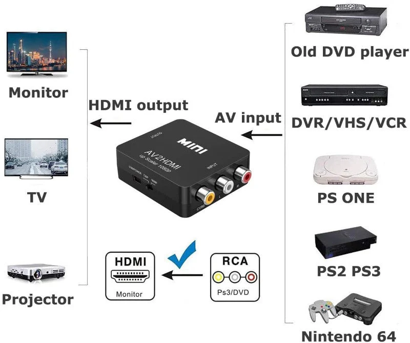 AV to HDMI Converter - Image 3