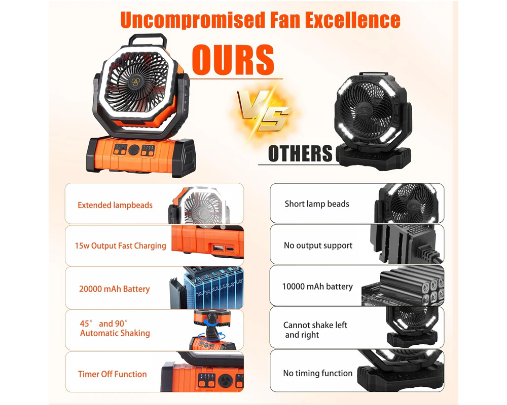 Camping Fan Desk Fan - Image 9
