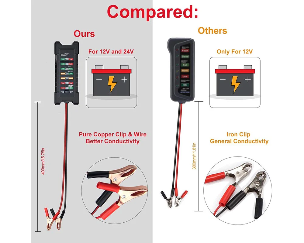 Car Battery Tester - Image 4