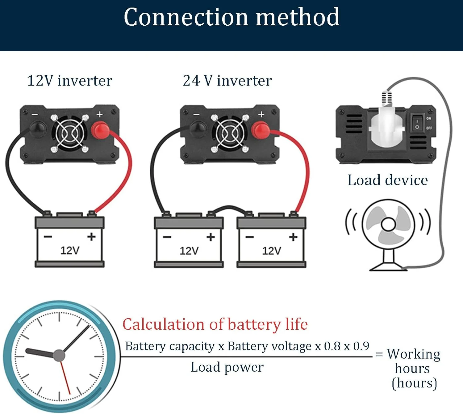 Car Power Inverter 1600W - Image 7