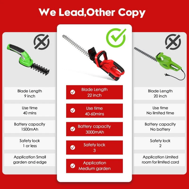 Cordless Hedge Trimmer - Image 5