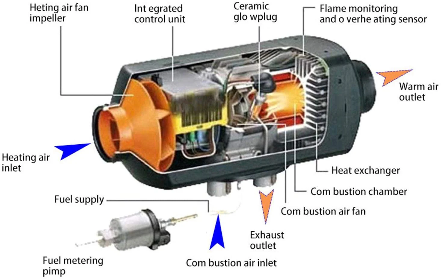 Diesel Air Heater - Image 5