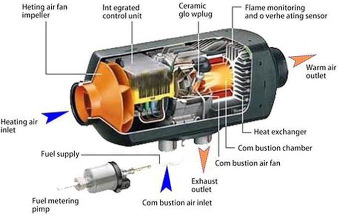 Diesel Air heating system - Image 3