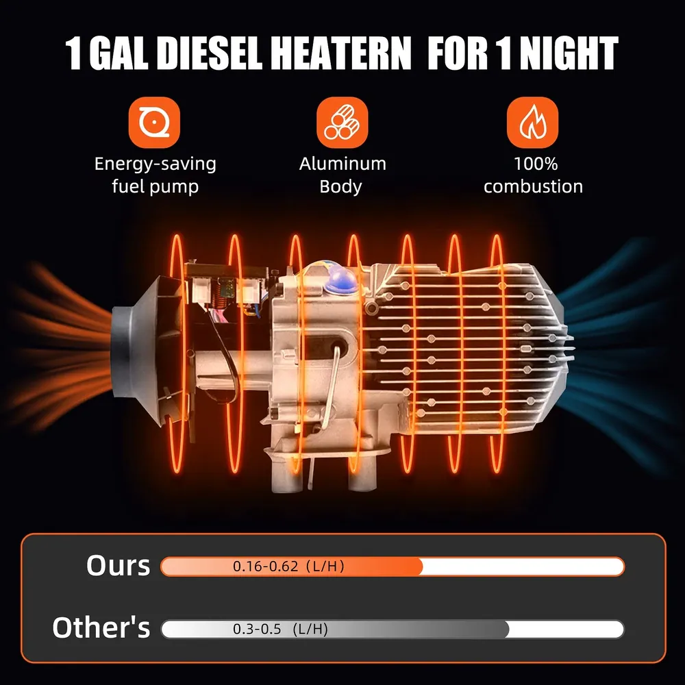 Diesel Air heating system With Controller - Image 5