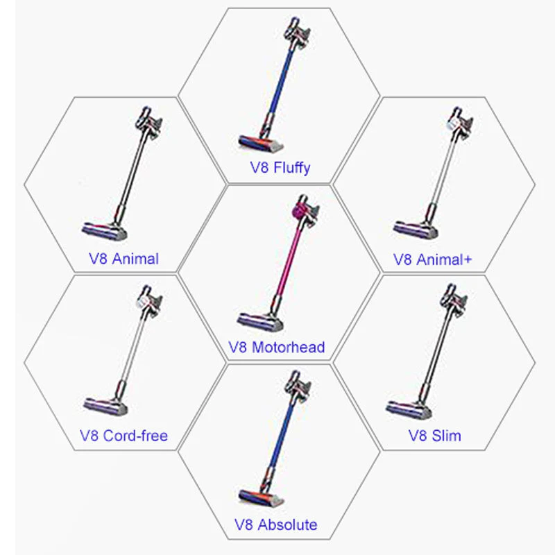 Dyson V8 Battery Compatible Replacement - Image 4