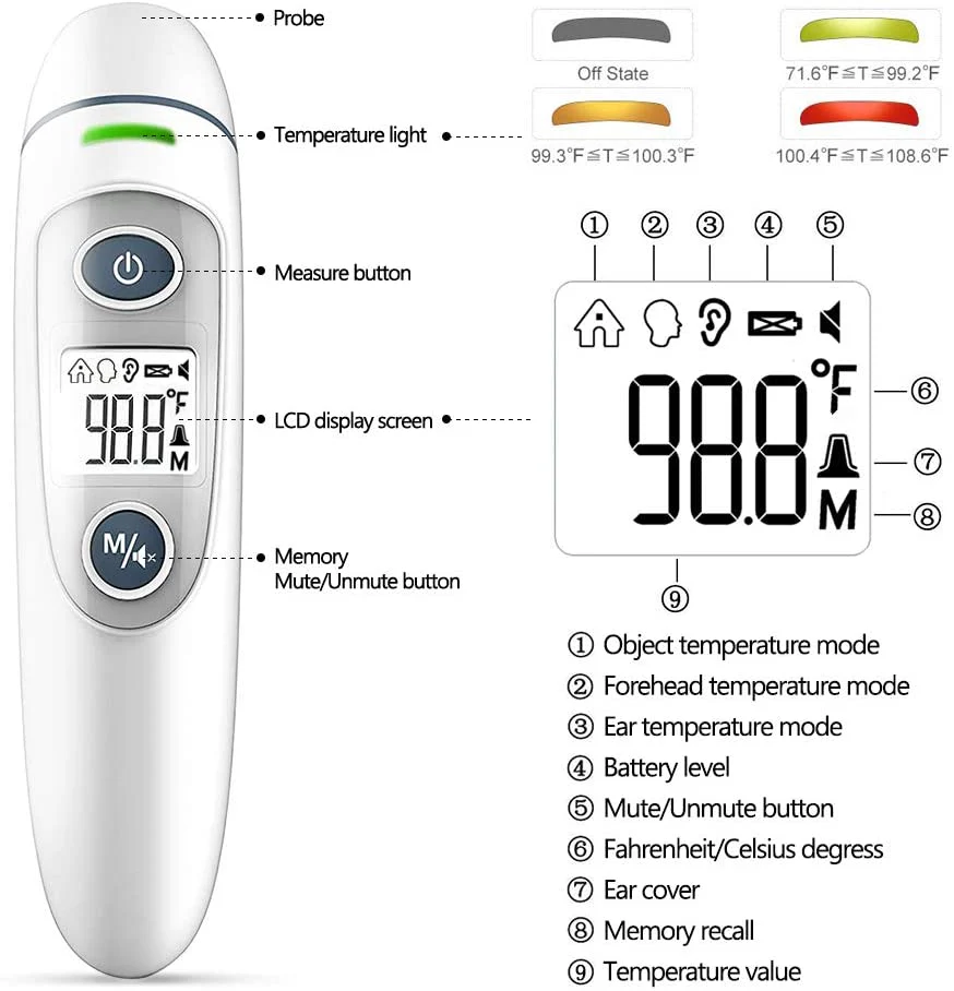 Forehead & Ear Thermometer - Image 5