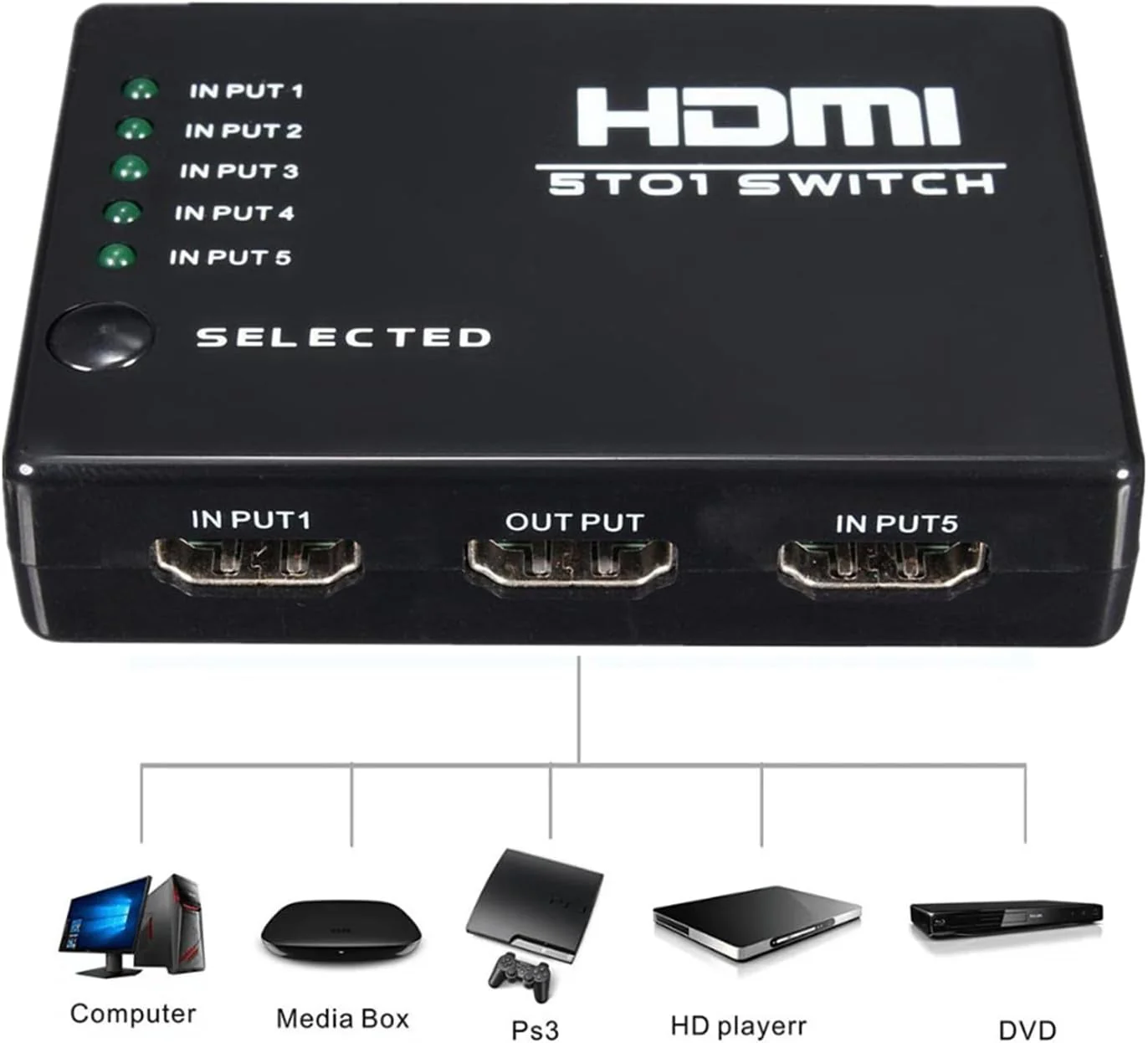HDMI Splitter with Remote - Image 5