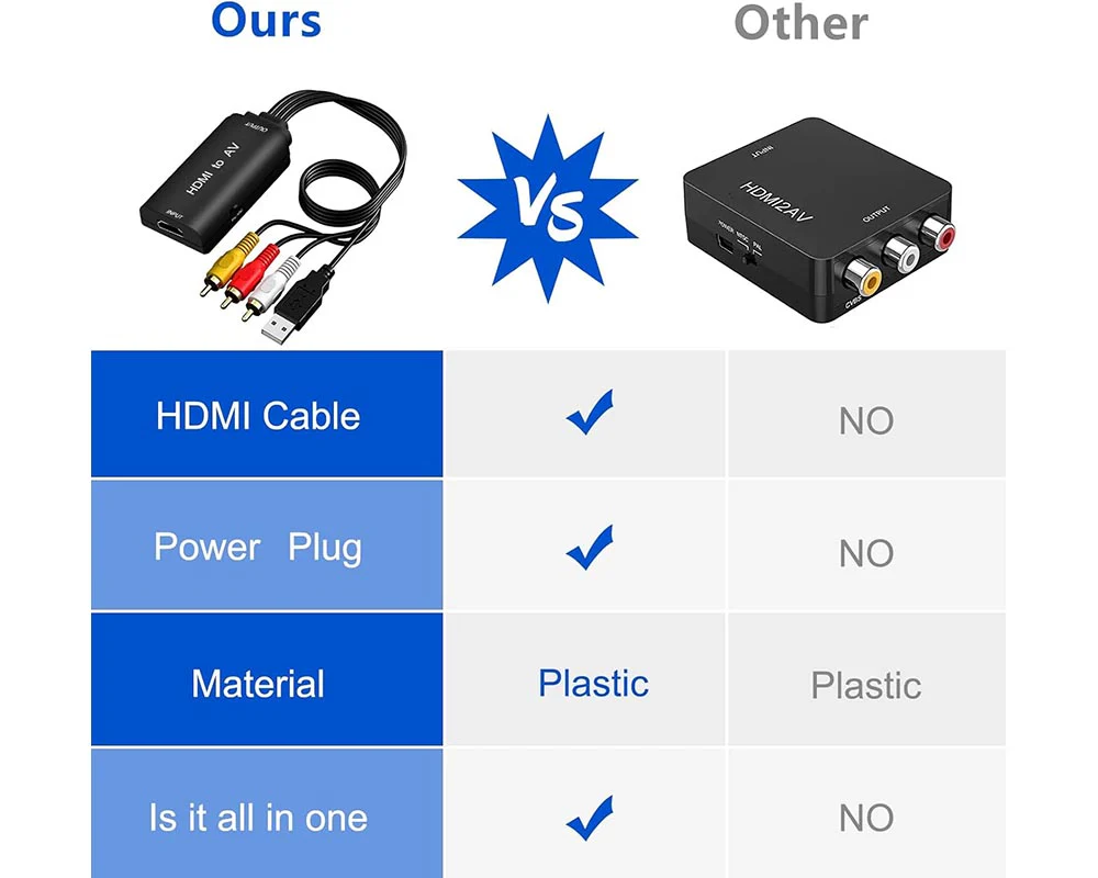 AV to HDMI Converter - Image 5