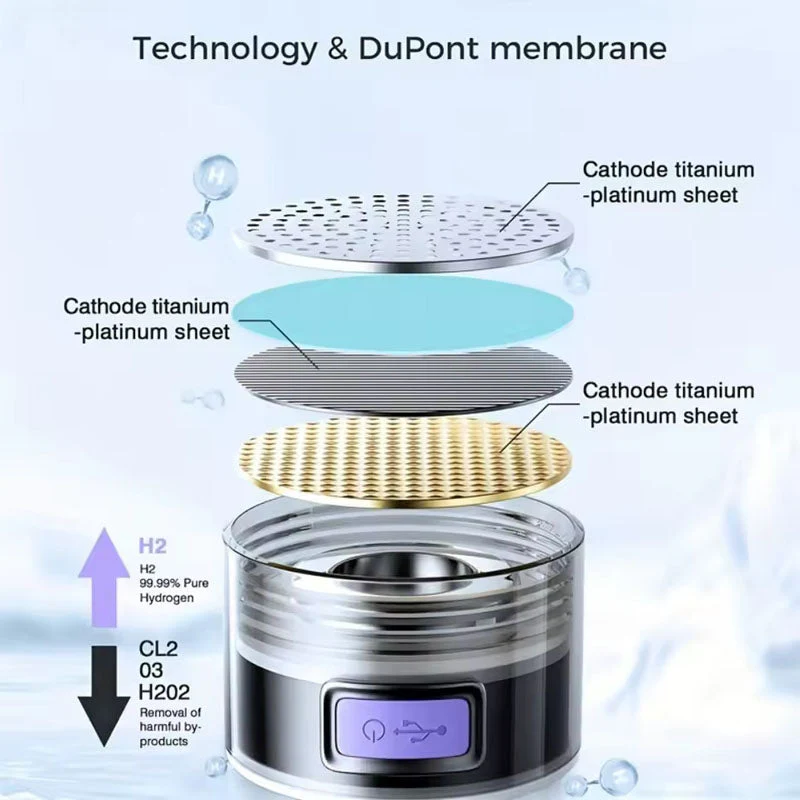 Hydrogen Water Bottle - Image 5