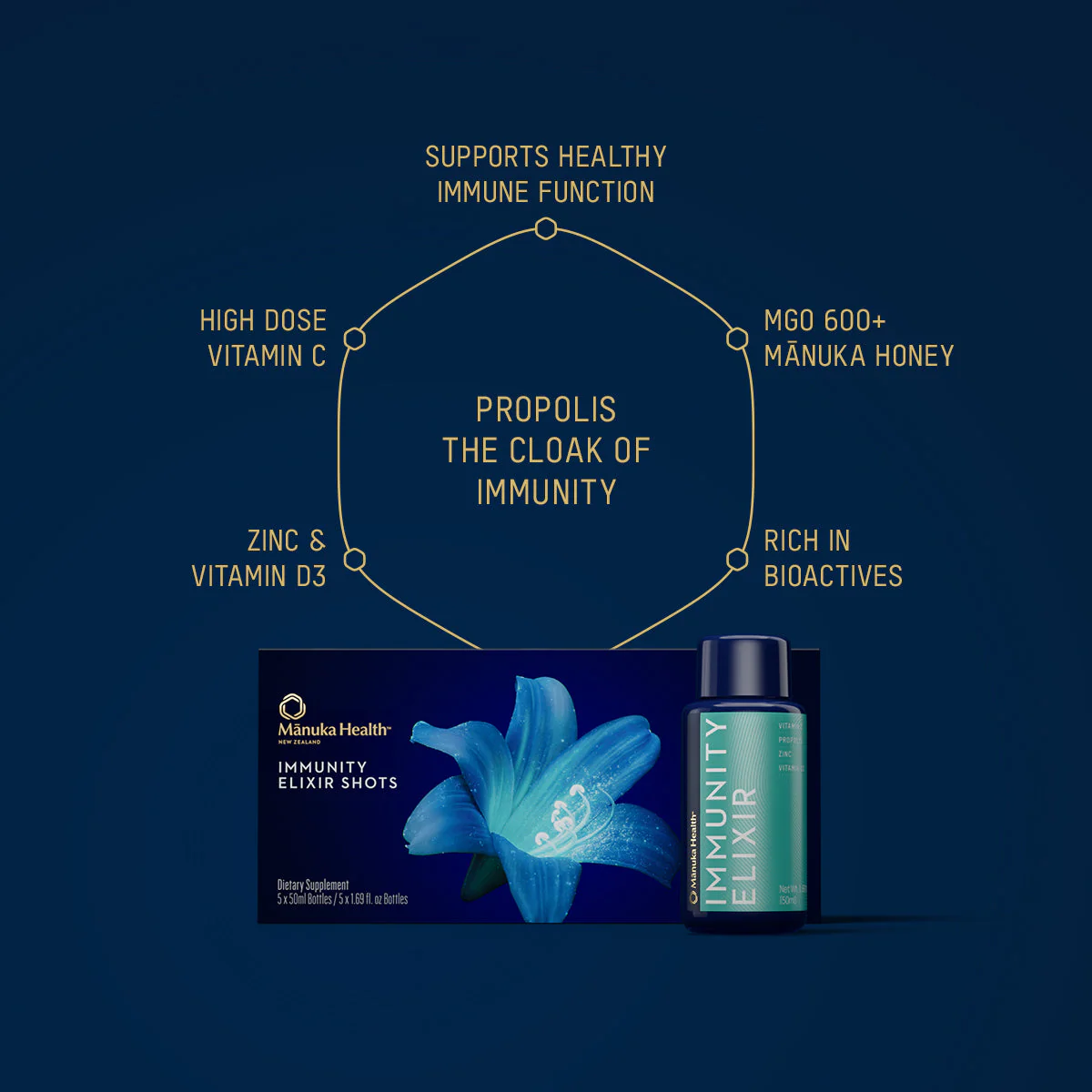 Immunity Elixir Shots NZ - Image 2