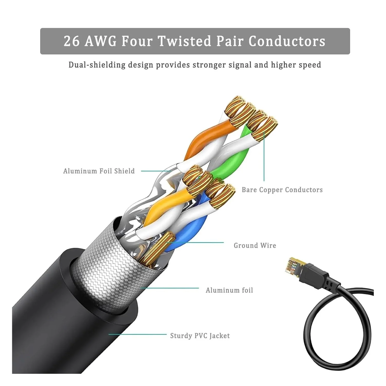 LAN Cable CAT 7 Ethernet Cable 10m - Image 13