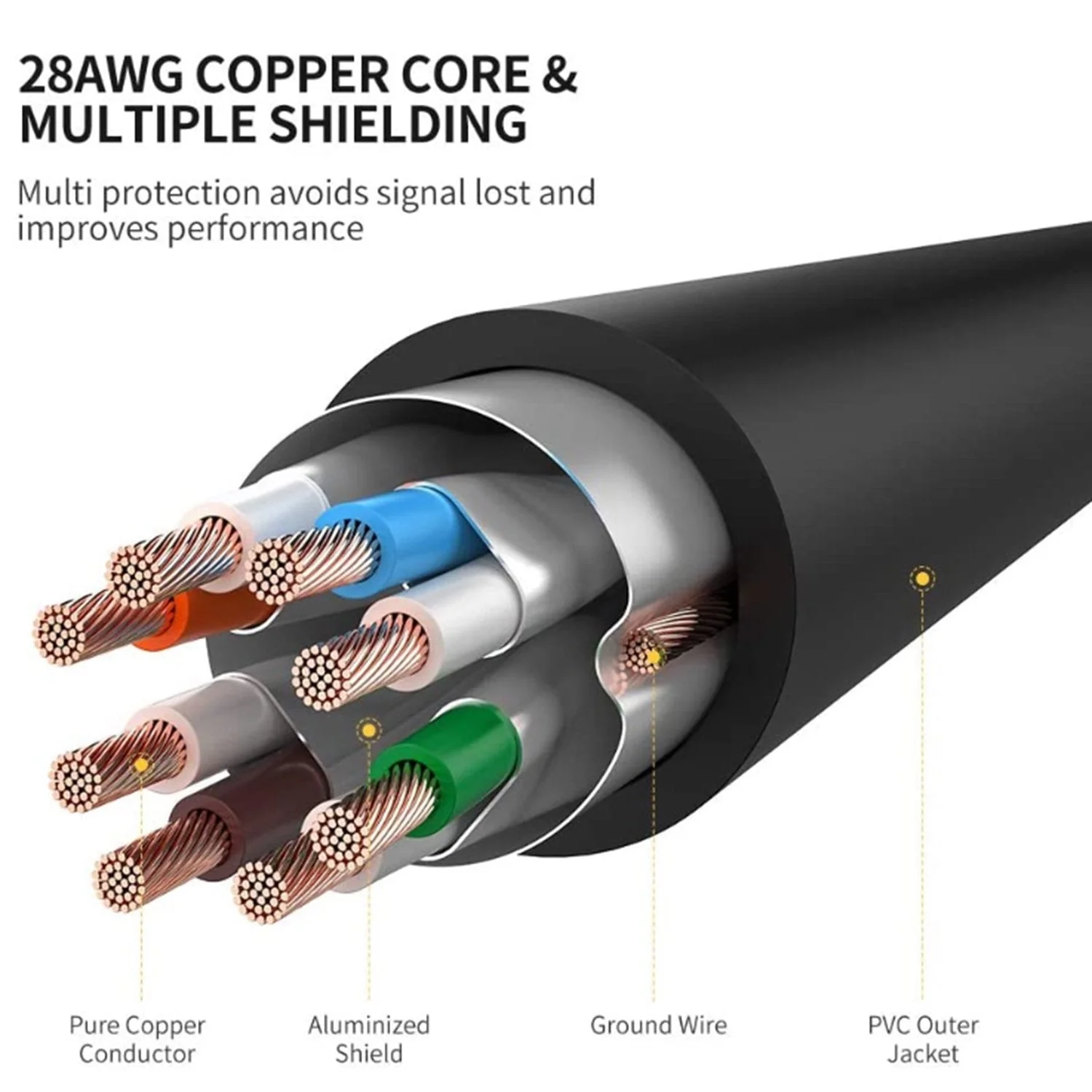 LAN Cable CAT 7 Ethernet Cable 15m - Image 5
