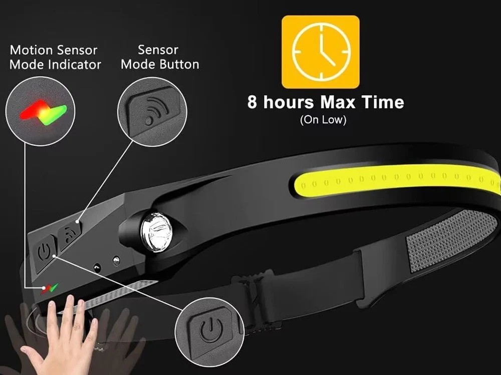 LED Head Torch Headlight Headlamp - Image 14