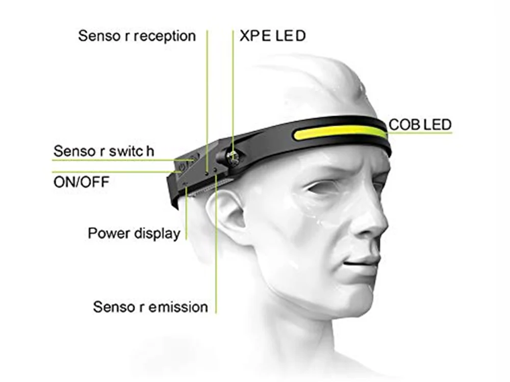 LED Head Torch Headlight Headlamp - Image 5