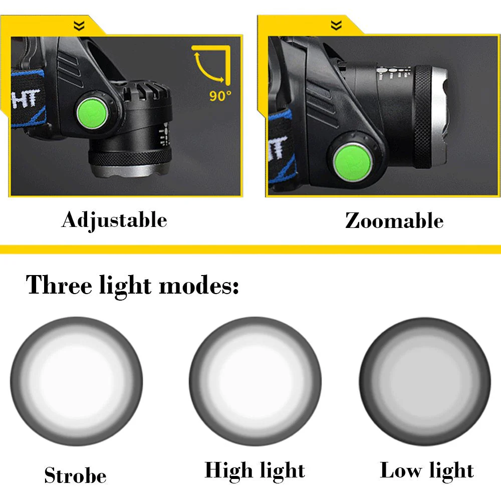 LED Headlamp, Rechargeable Led Head Lamp - Image 3