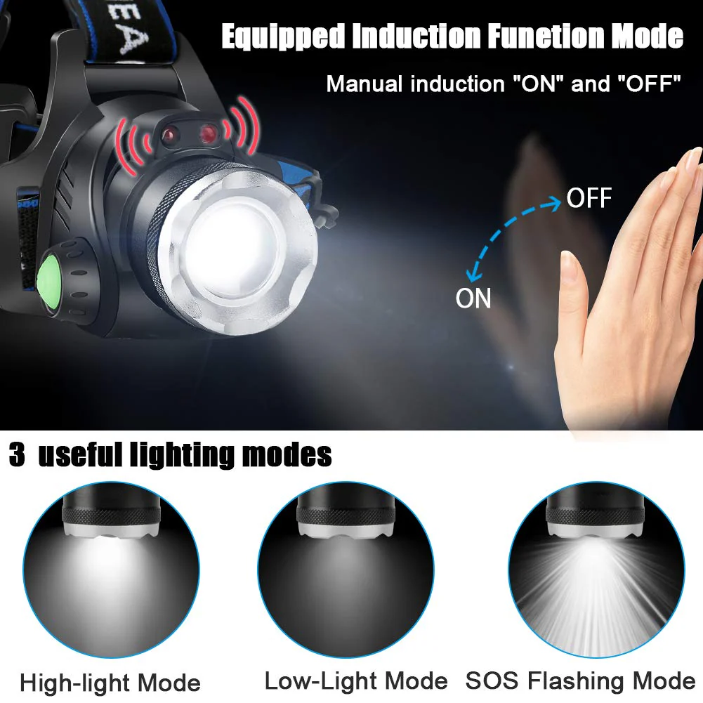 LED Headlamp, Rechargeable Led Head Lamp - Image 7