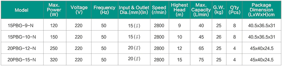 Low Shower Pressure 150W Booster Pump - Image 6