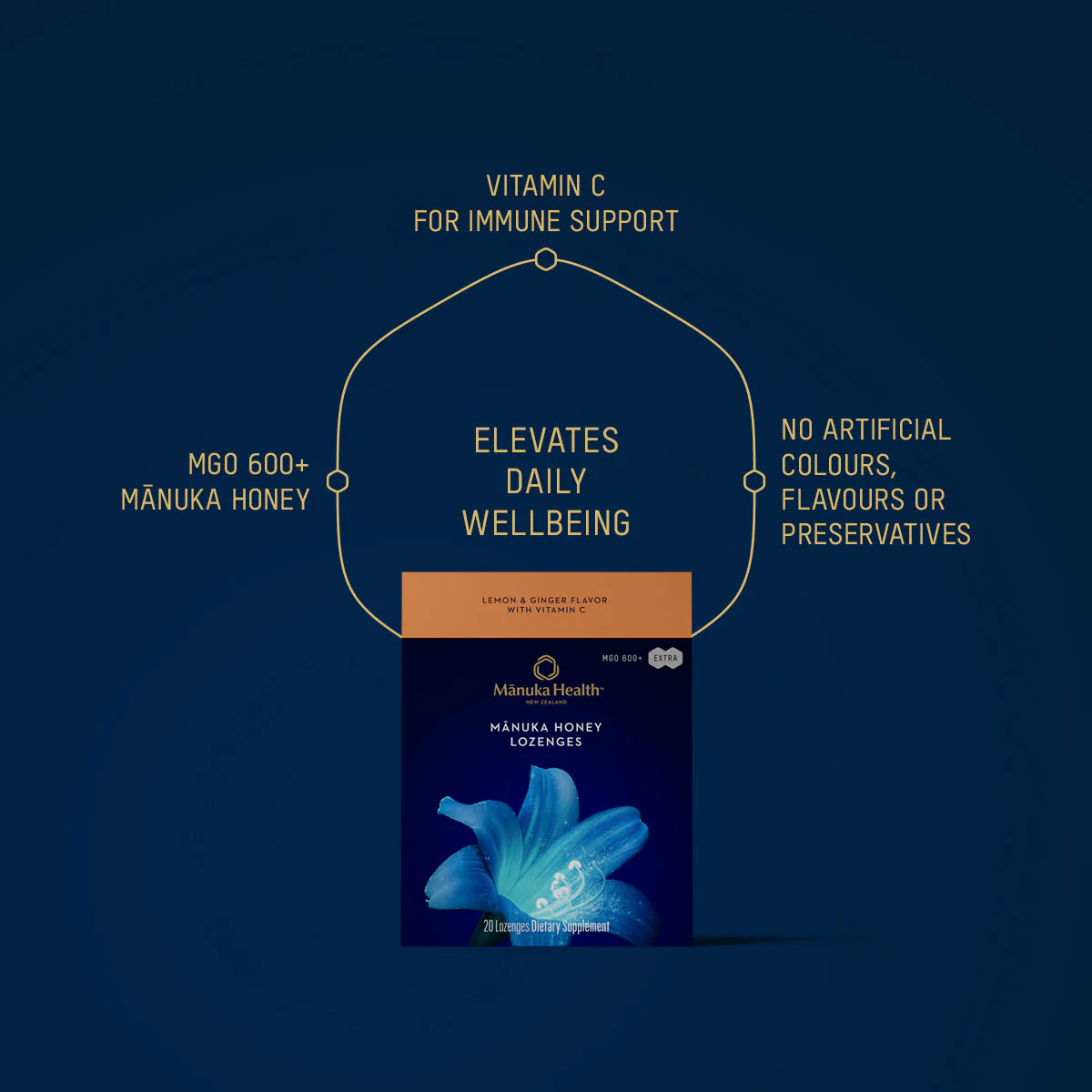 Manuka Honey Lemon & Ginger Lozenges with Vitamin C NZ - Image 3