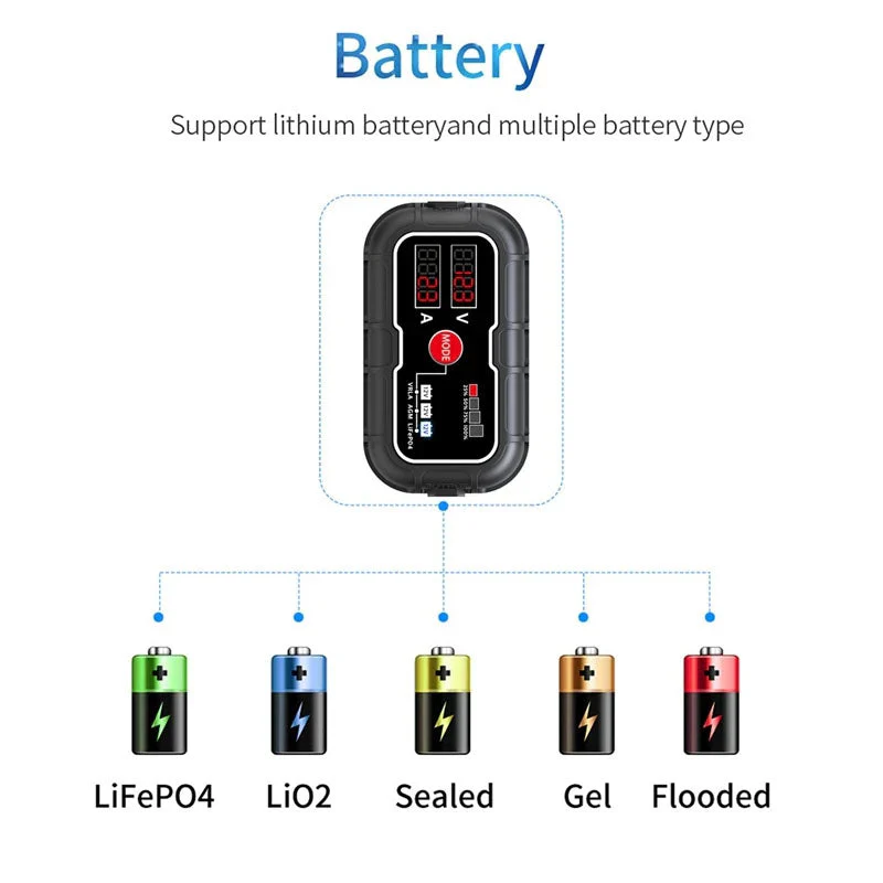 MPPT Solar Charge Controller 10A - Image 7