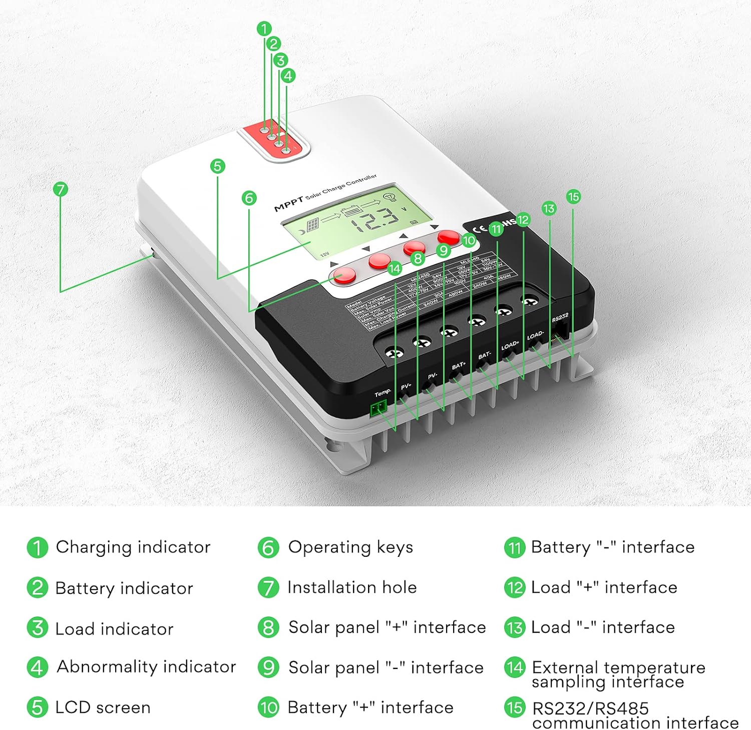 MPPT Solar Charge Controller 20A - Image 5