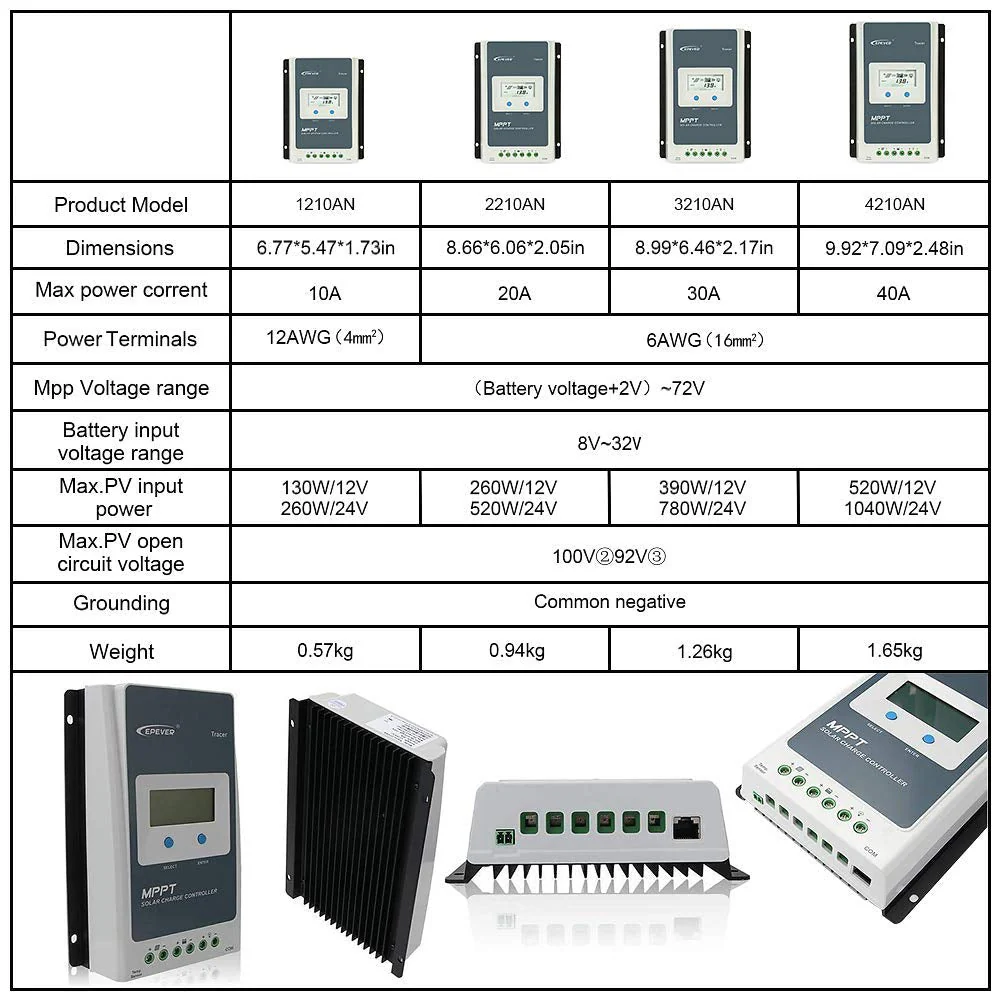 MPPT Solar Controller 20A - Image 10