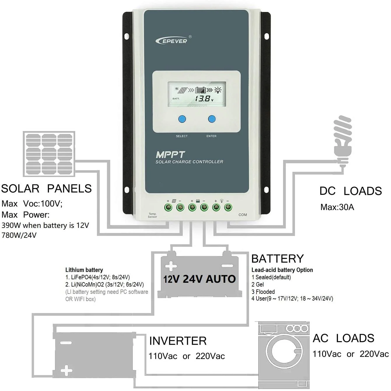 MPPT Solar Controller 30A - Image 4