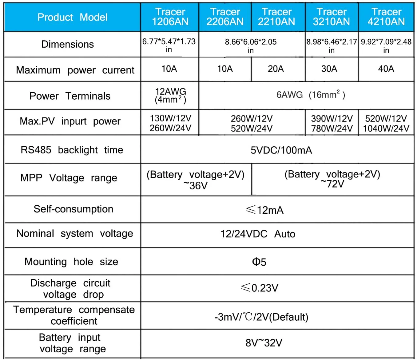 MPPT Solar Controller 30A - Image 7