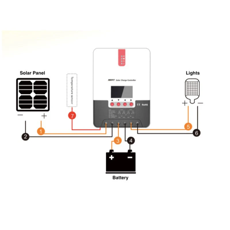 MPPT Solar Controller 40A - Image 2
