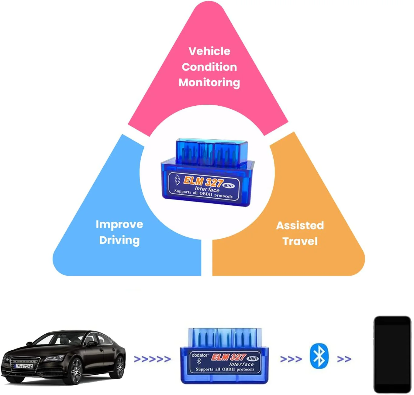 OBD2 Scanner Bluetooth ELM327 - Image 8