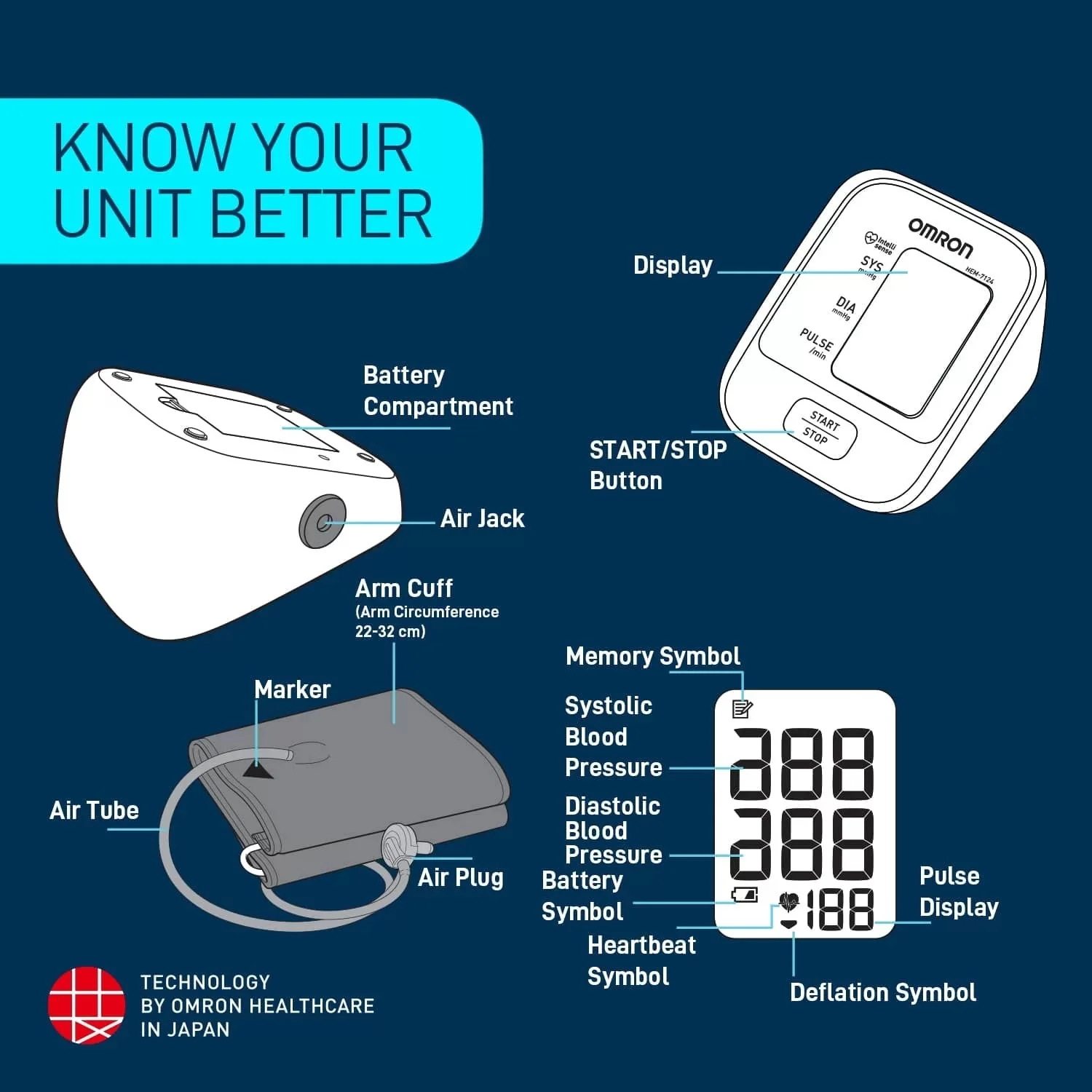 Omron Blood Pressure Monitor - Image 4