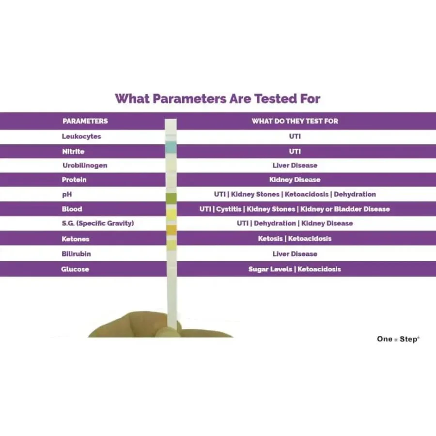 Pet Health Urine Test Strips - Image 8