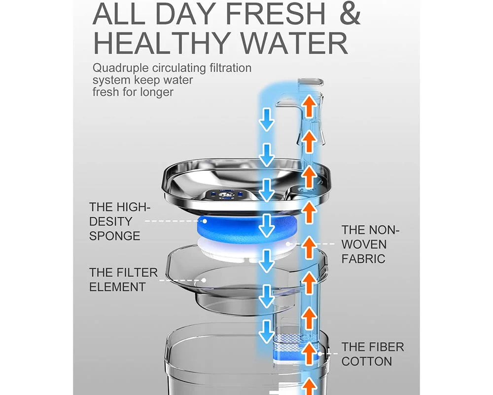 Pet water Drinking Fountain - Image 9