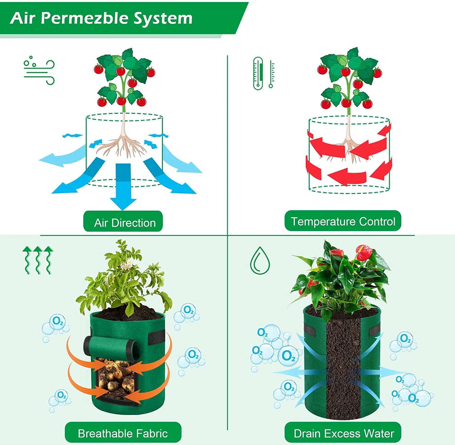 Plant Grow Bag with Window 25L 4PCs - Image 4