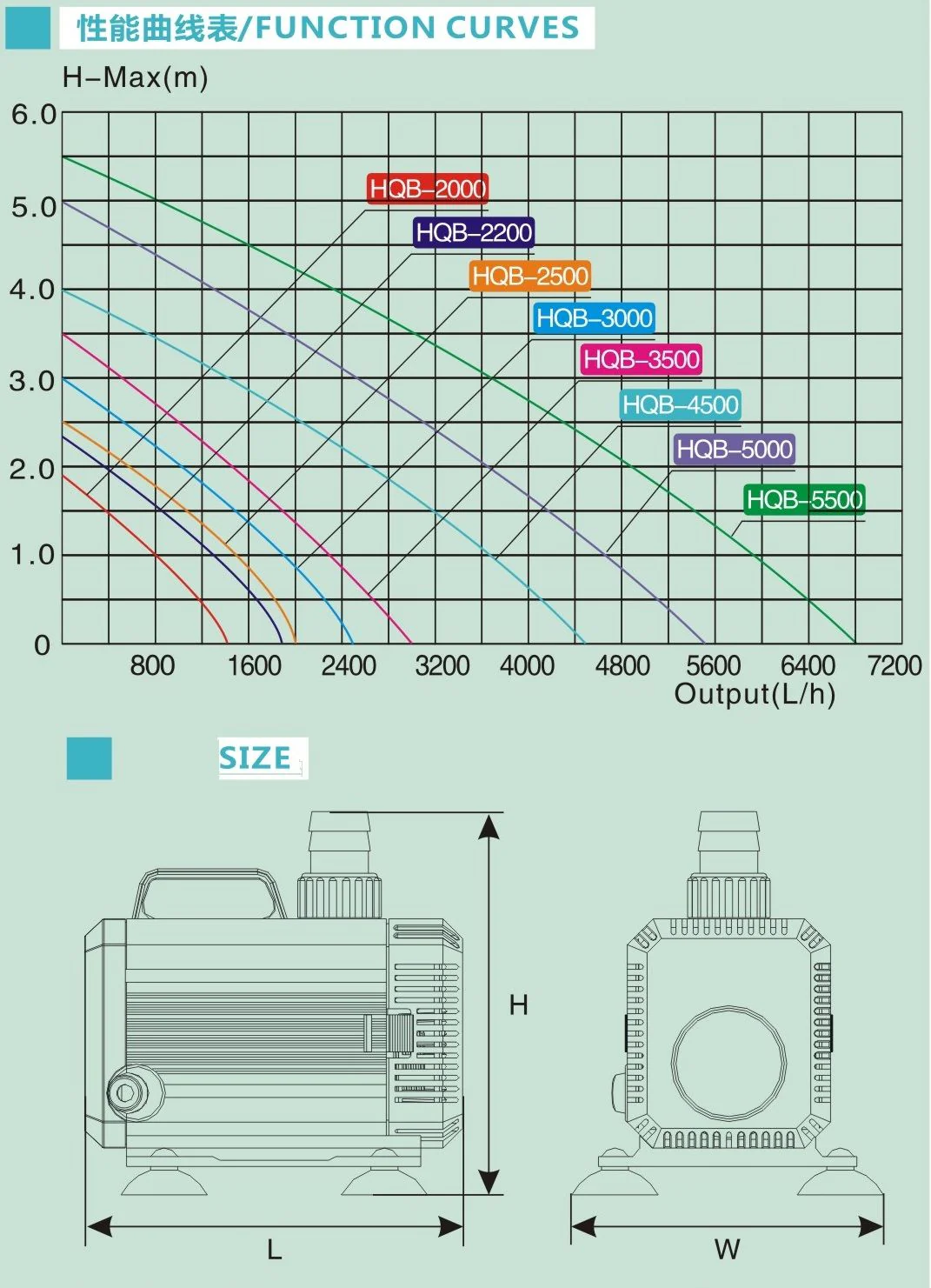 Pond Pump HQB-2000 Submersable Pond Pump - Image 11