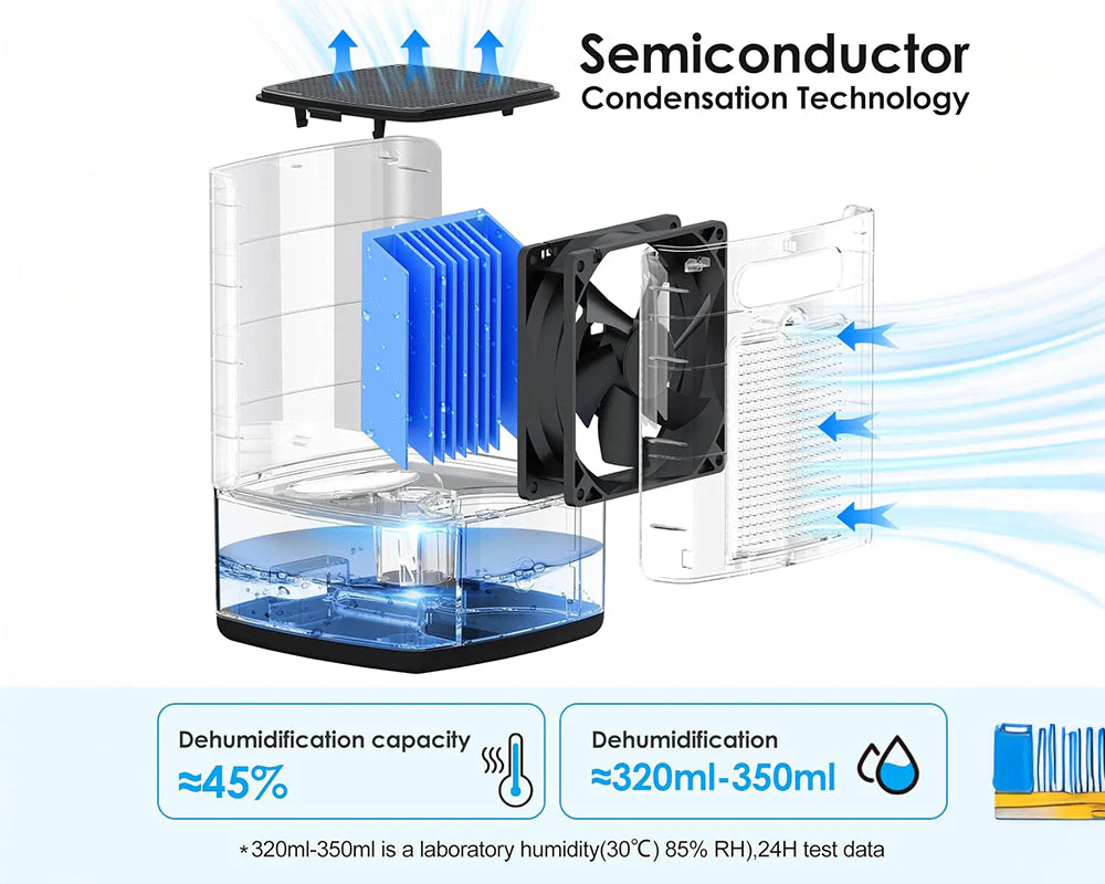 Portable Dehumidifier 2000ml - Image 5