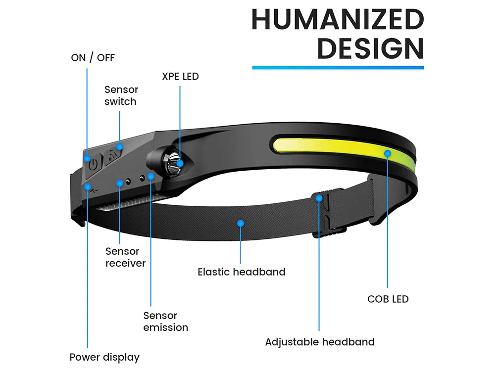 Rechargeable LED Head lamp - Image 5
