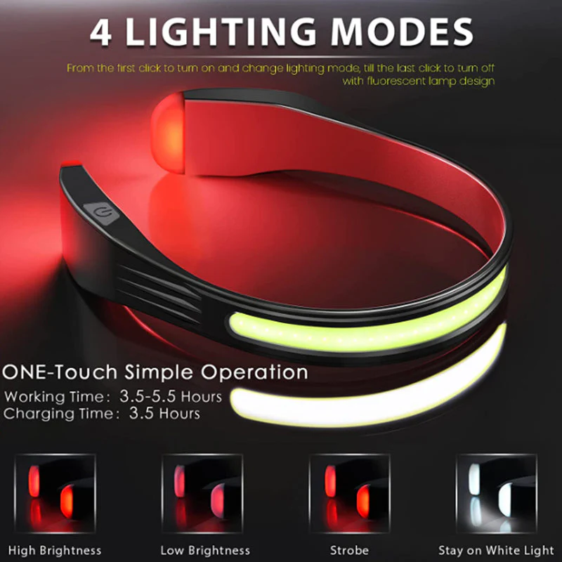 Rechargeable Led Headlamp for Adults, Waterproof Brightbeam Neckband - Image 2