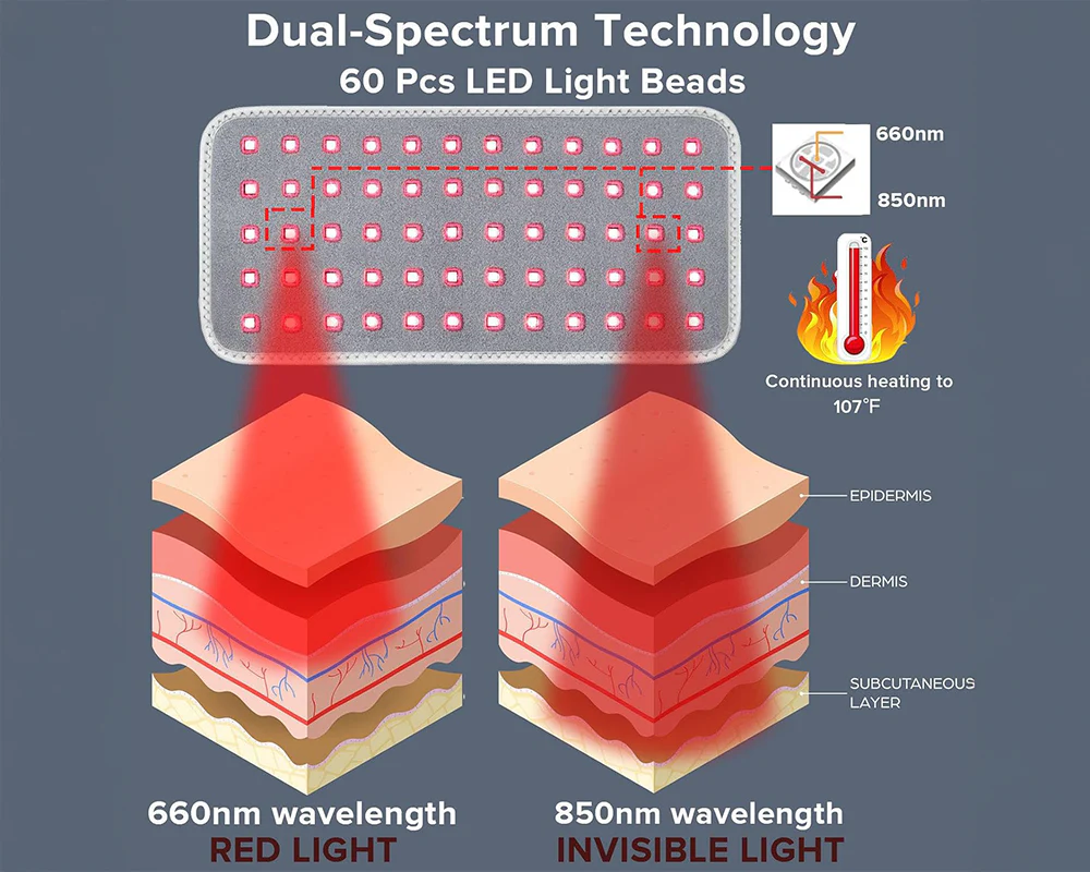 Red Light Therapy for Pain Relief - Image 6