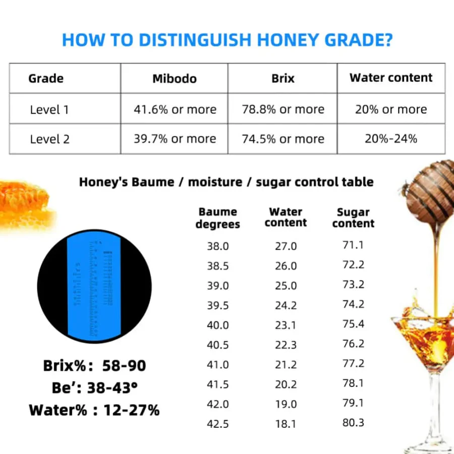 Refractometer - Honey (3 in 1) - Image 6
